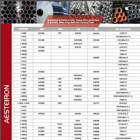 sheet metal material grades pdf|types of steel material chart.